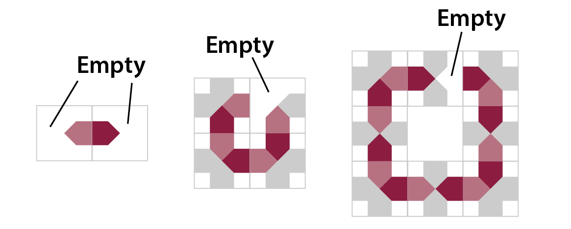 Examples of empty subunits