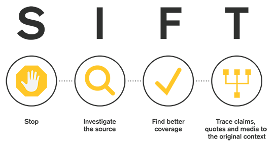 Infographic - Stop, Investigate the source, Find better coverage, Trace claims, quotes and media to original context.