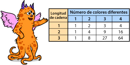 monster with combination chart