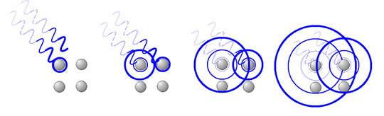 Bragg's Law