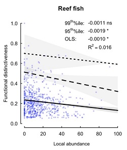 reef-fish-graph